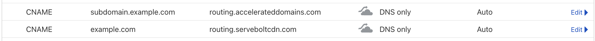 The image demonstrate how the hostname subdomain.example.com is routed to Accelerated Domains. The image also shows how we route the hostname example.com to Servebolt CDN.